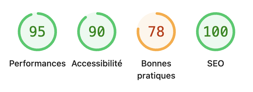 Scores d'audit web : 95 en performances, 90 en accessibilité, 78 en bonnes pratiques, 100 en SEO.